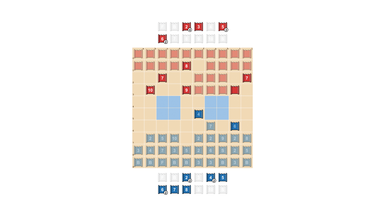 DeepNash surprises top Stratego players
